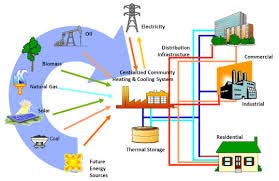 Renewable energy and technologies