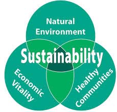 Sustainability